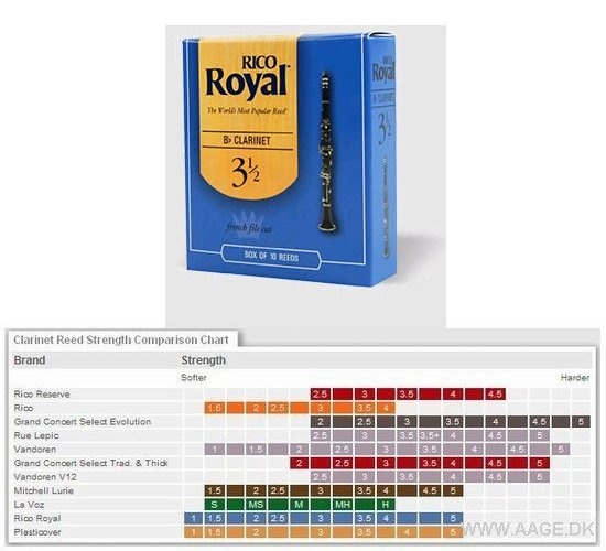 Daddario Rico Royal Bb-klar. 10-p. 3