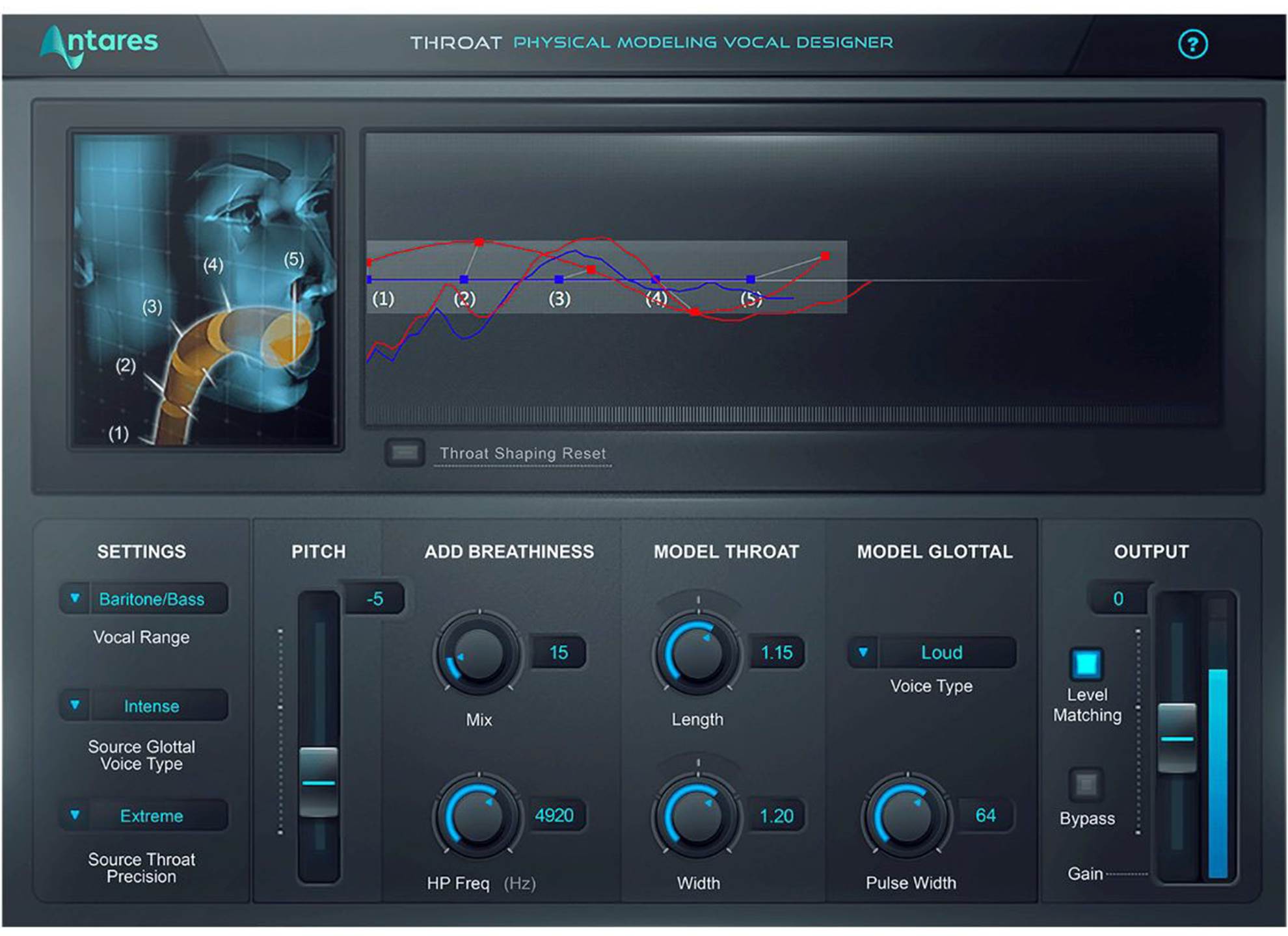 Antares Throat