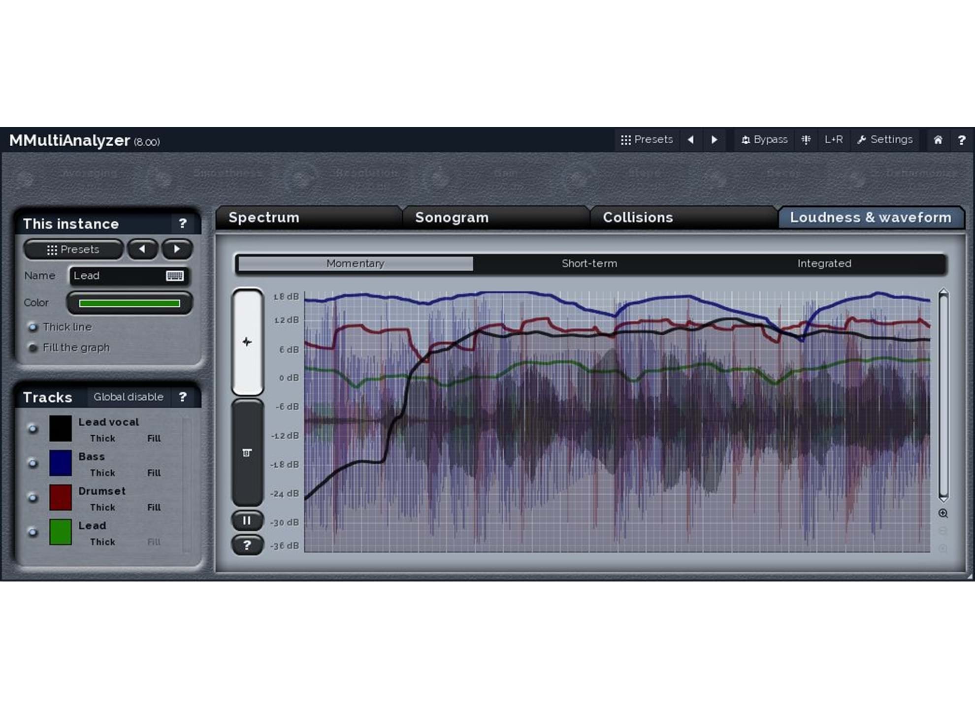 Melda Melda MMultiAnalyzer